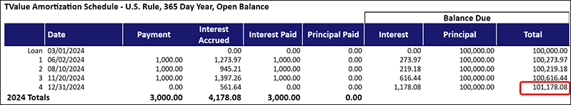 Blog-Annual Compounding for Private Party Notes-Amortization Schedule