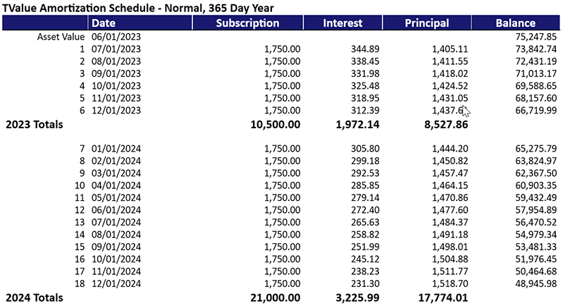 BLOG-GASB 96 Present Value Calculation-Amortization Schedule