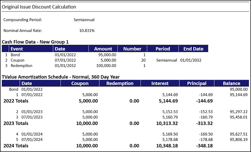 Blog-Original Issue Discount (OID)-Amortization Schedule