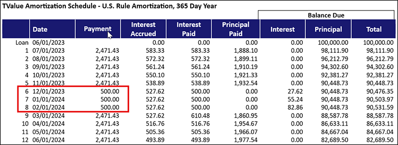 BLOG-Structuring Monthly Skipped/Modified Payments - TV6 - Amortization Schedule