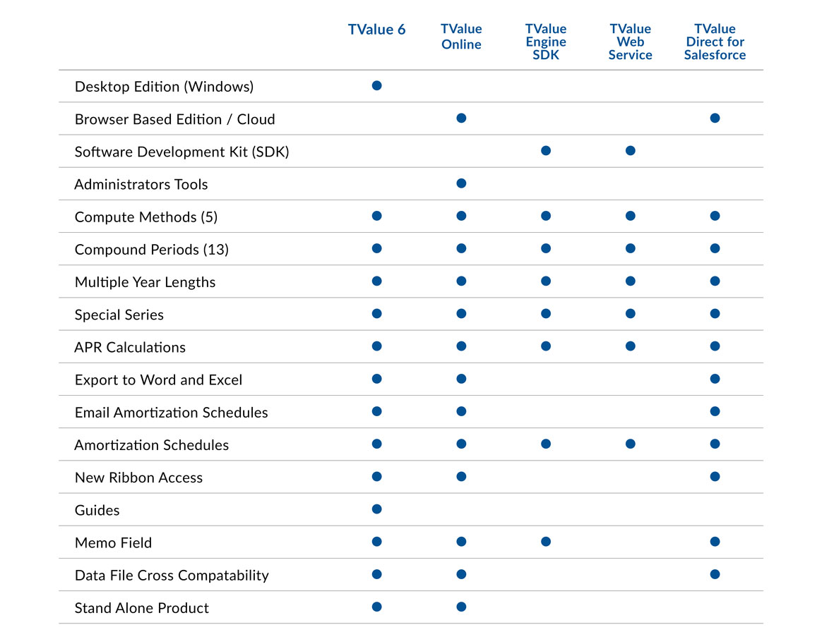 The Professionals Choice for Calculating Complex Lease Terms